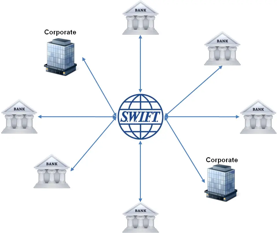 Banks-corporates-SWIFT